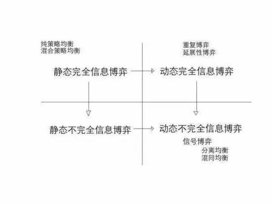 恋爱中的博弈心理学,恋爱中的博弈论