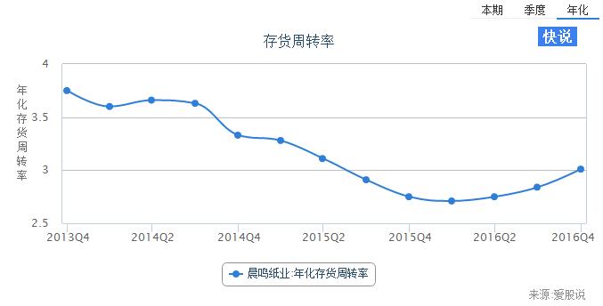 融资租赁本金,运营和融资租赁的例子