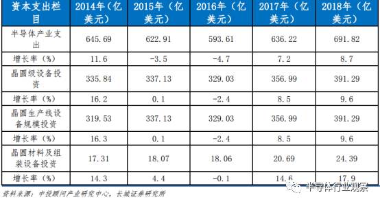 半导体硅片现状,中国每年进口硅片情况