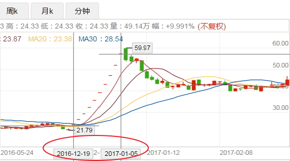 贝瑞和康基因重组,贝瑞和康生物技术有限公司前景