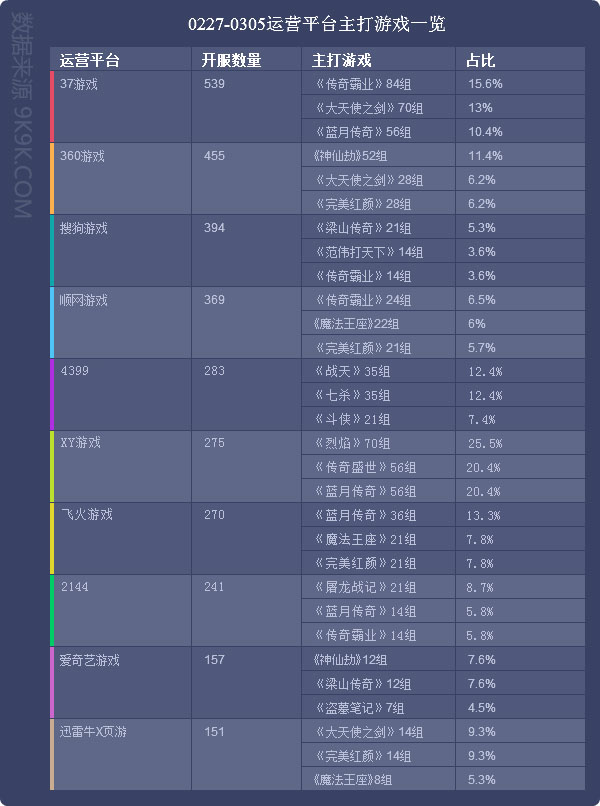 网页游戏开服数,手机网页游戏开服数据报告