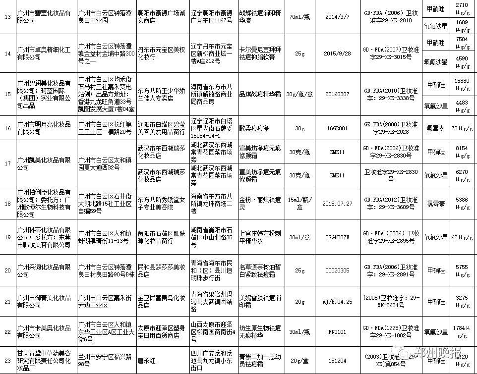 震惊！这些品牌护肤品竟然非法添加禁用物质！爱美的姑娘们，快检查你的梳妆台！