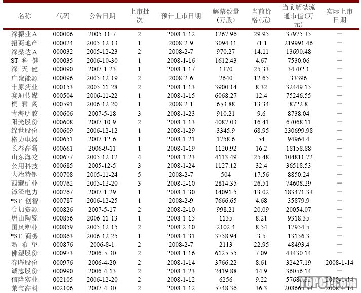 什么是限售股出借,限售流通股是什么意思