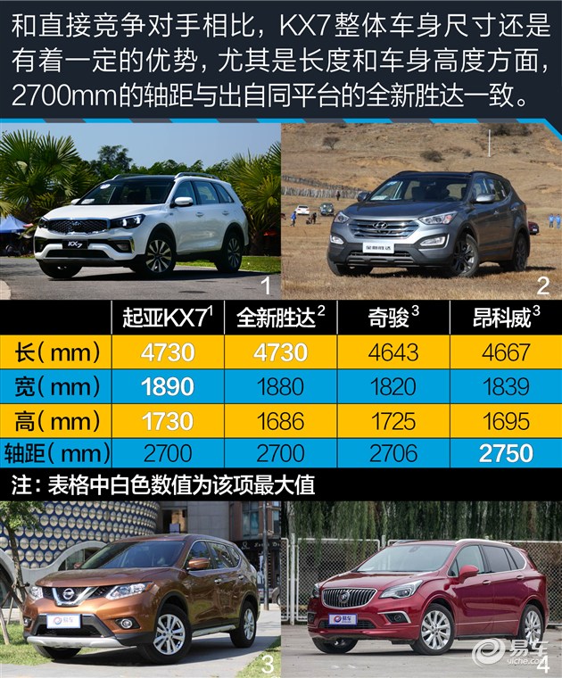 2022款起亚kx7四驱试驾,试驾起亚kx7