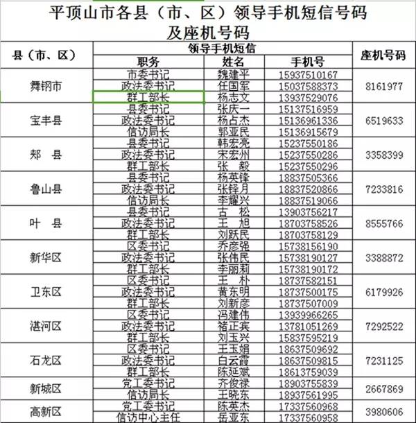 河南省人民政府接访电话,河南省人民政府热线接访电话