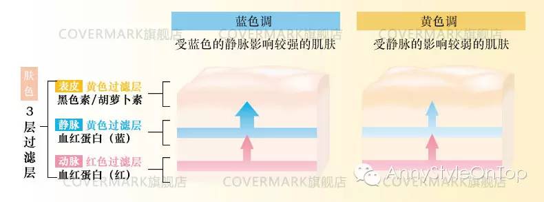 小助理护肤品推荐,小助理护肤品