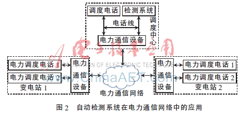 电力调度电话行政电话区别,电力调度抢修电话系统
