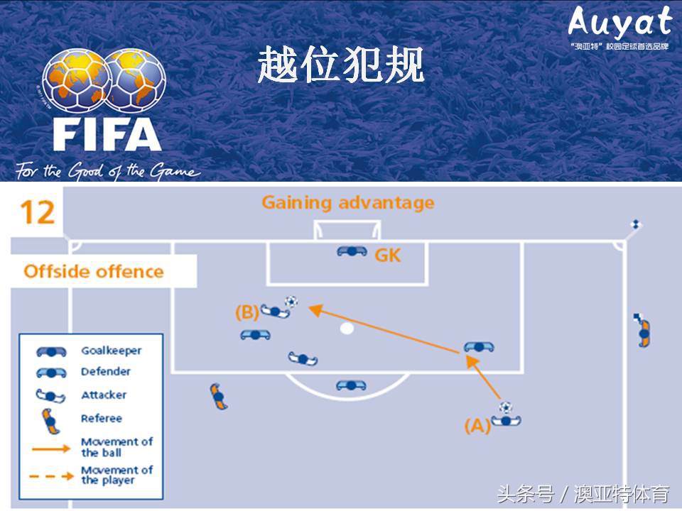 足球竞赛规则教案,足球竞赛规则讲解视频