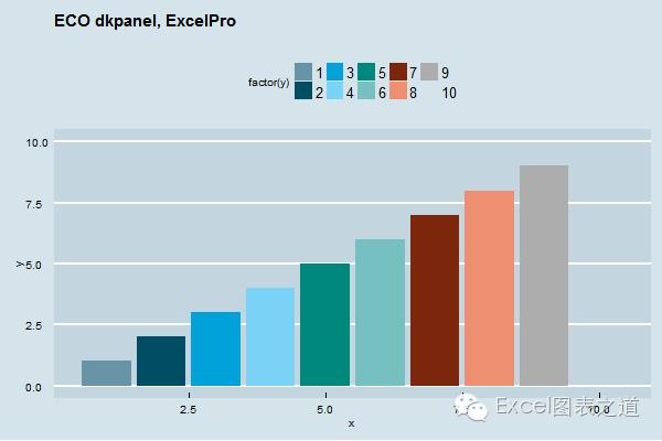 经济学图表图表,经济学图表配色