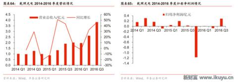 led芯片产业链,揭秘工业智造新趋势