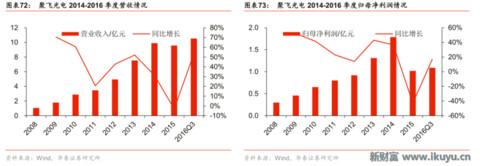 led芯片产业链,揭秘工业智造新趋势