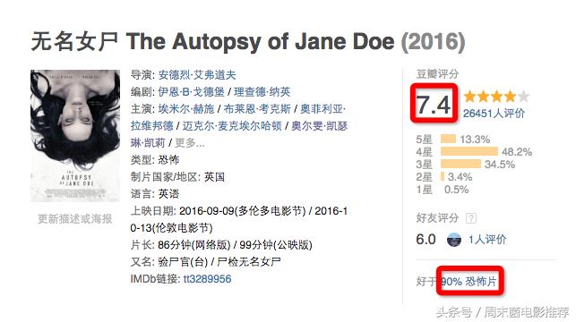 《无名女尸》——躺着都能把你吓cry