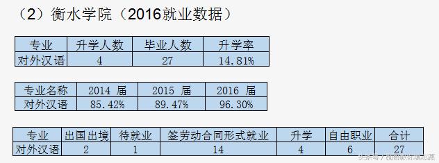 就业越来越难是什么原因,对外汉语专业就业
