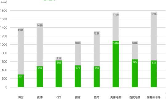 360手机N5配置怎么样,360手机n5值得买吗