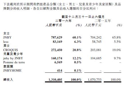 安正时尚集团旗下品牌,歌力思和安正哪个好