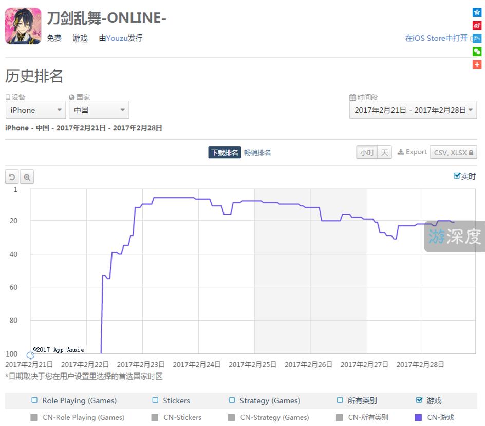 又一款日本手游入华，刀剑乱舞会成为下一个腾讯版智龙迷城吗？