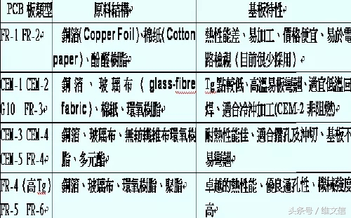 pcb硬板基板常规尺寸,评估pcb基板材料的参数有哪些