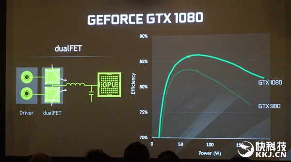 gtx1080ti深度测评,gtx1080ti哪款性能最强