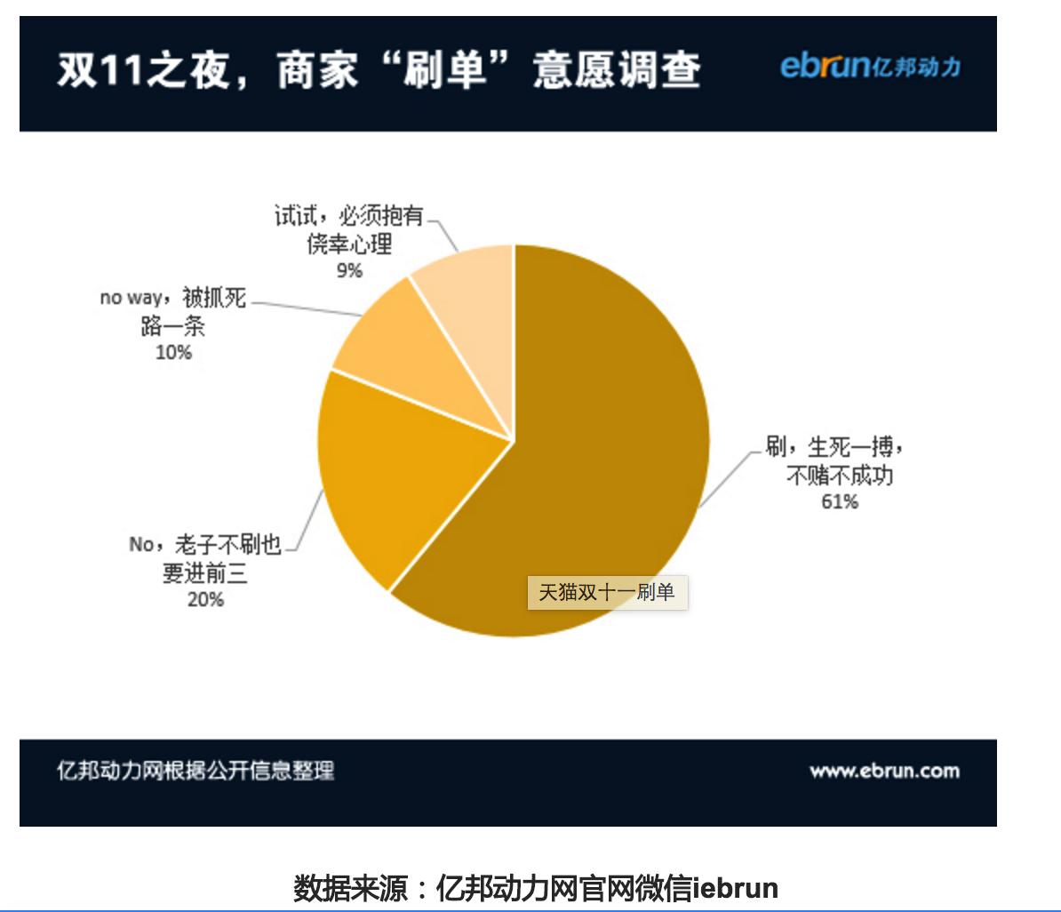 致刷单的猫宁：常在河边走，你们脚印没擦干净