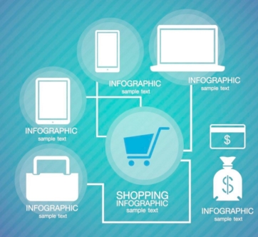 电子商务是什么系的专业,电子商务专业都学的什么