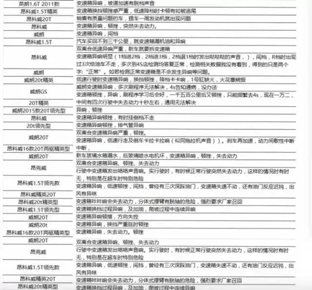 想买荣威i6?别冲动,有些事情你要知道