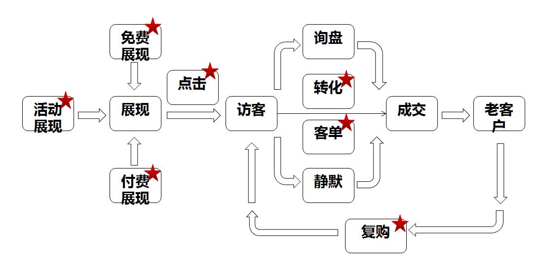 鹿人说｜淘宝客是把双刃剑