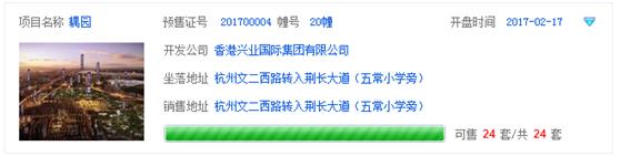 2024年杭州三月后新开热盘,2023杭州刚需盘