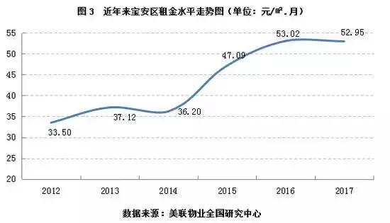深圳租房各区价格表一览,深圳租房租金最新消息