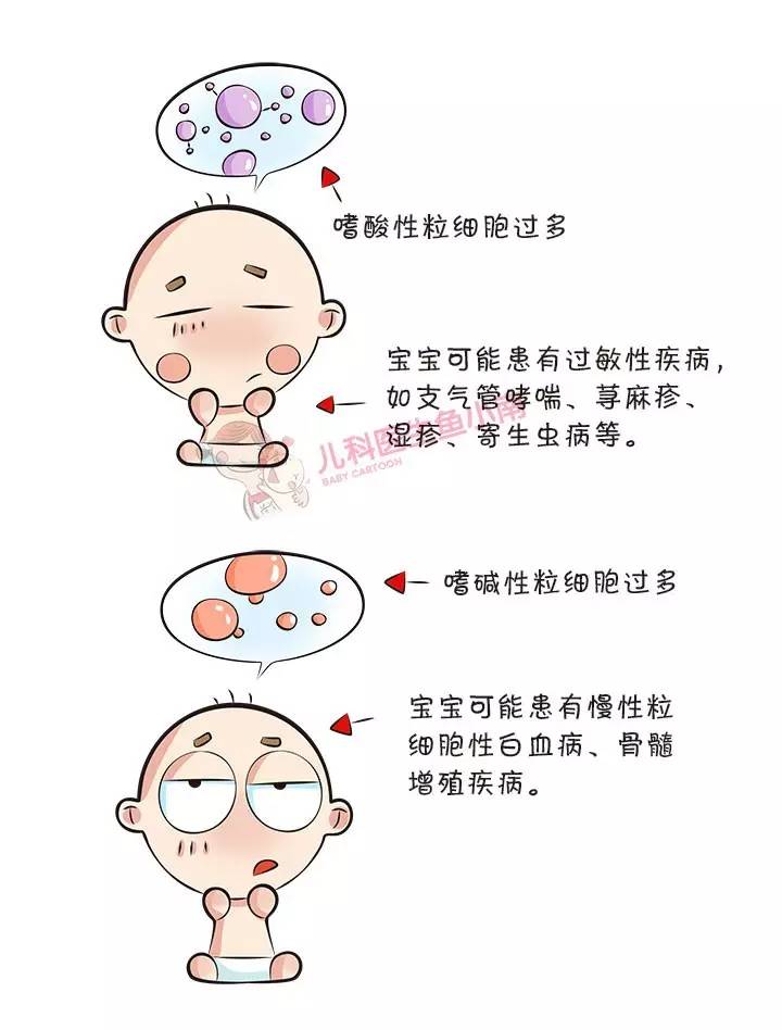 小孩感冒发烧血常规报告怎么看,宝宝发烧血常规怎么看结果