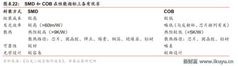 led芯片产业链,揭秘工业智造新趋势