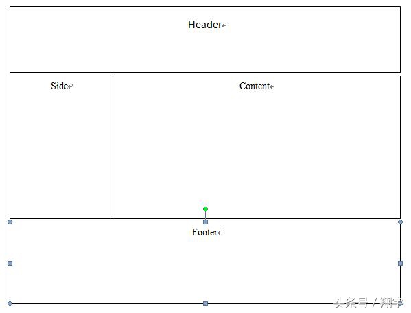 网页布局模板源码,网页设计模板素材