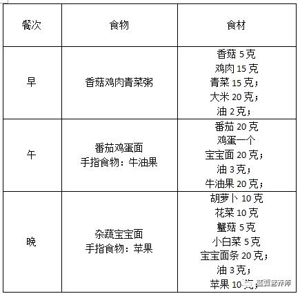 不同月龄宝宝一周食谱,再也不用愁给宝宝吃什么了