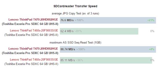 ThinkPadT470,Corei5笔记本测评
