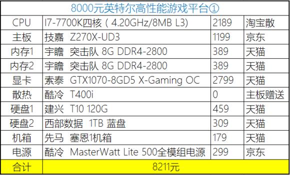 2023年装机分析,20年8月份装机推荐