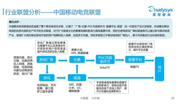 易观:中国移动电竞产业生态已逐渐成型英雄互娱为行业领先者