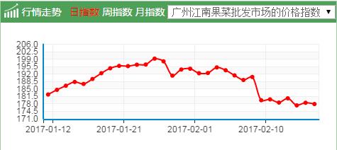 一张滞销地图刺痛万人心，再次拷问“种什么，怎么卖”这个基本问题咋解决？