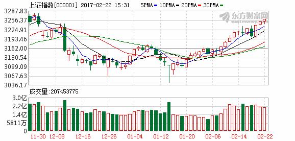 尾盘强势洗盘技巧,尾盘拉升有什么意图