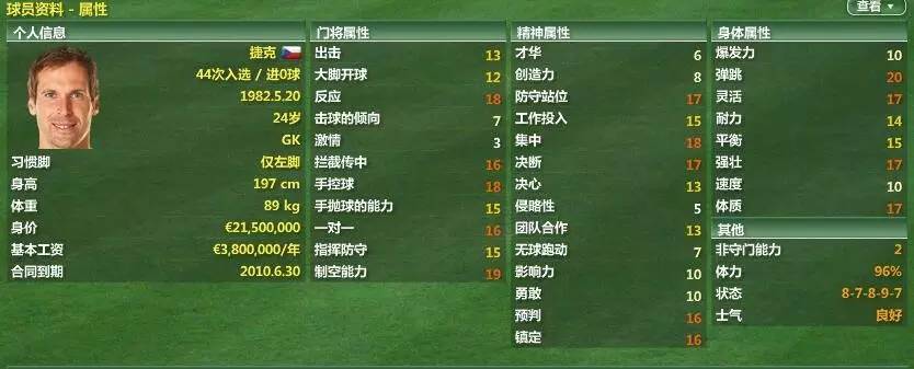 卡西vs诺伊尔欧冠,卡西布冯交手记录