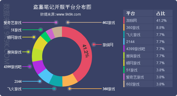 网页游戏开服数,手机网页游戏开服数据报告