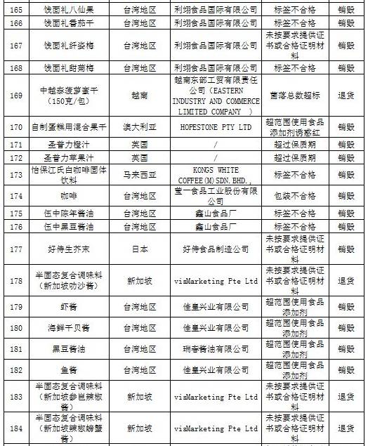 进口食品化妆品合规要求,还有哪些品牌化妆品不合格