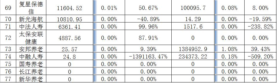2017年财产保险公司保费排名,2016年保费收入排名