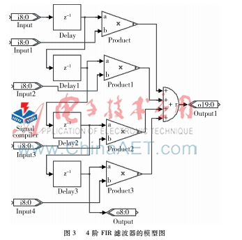 fpga中fir滤波器的时钟输出,基于fpga的fir数字滤波器的设计