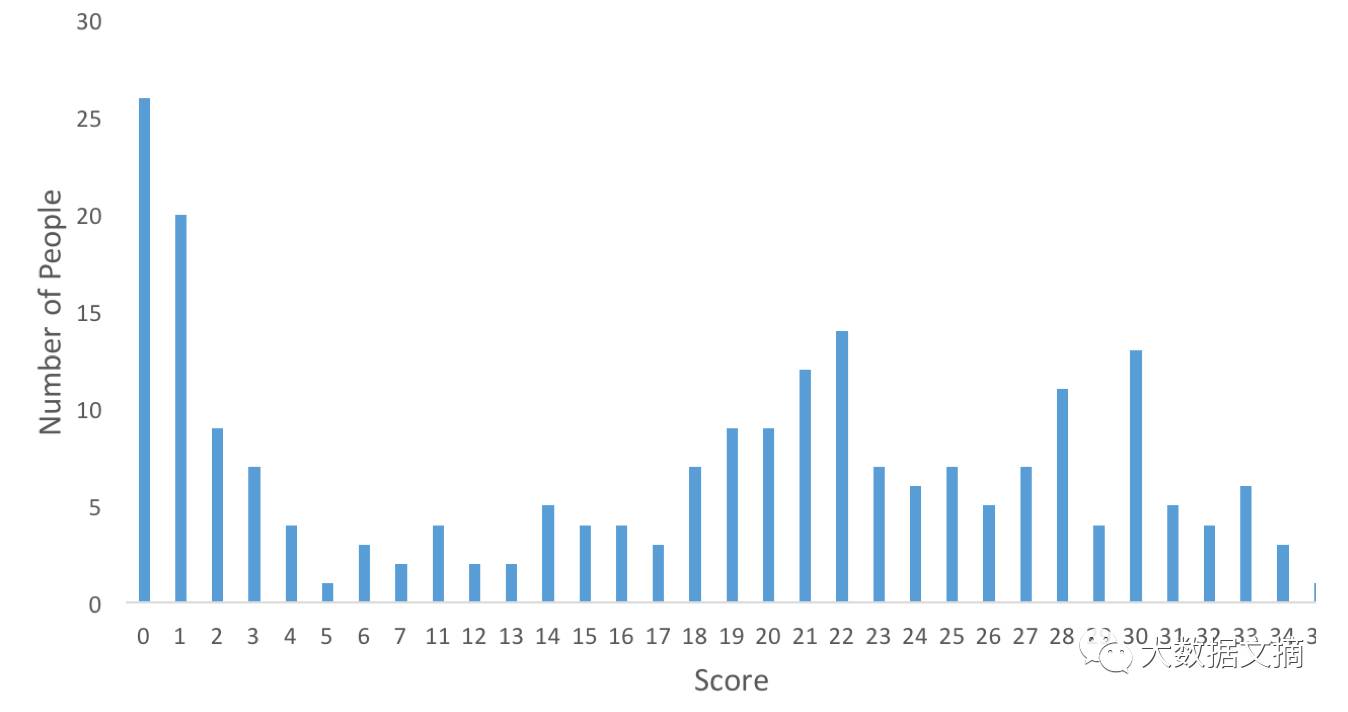 辨别真假数据科学家必备手册：深度学习45个基础问题（附答案）