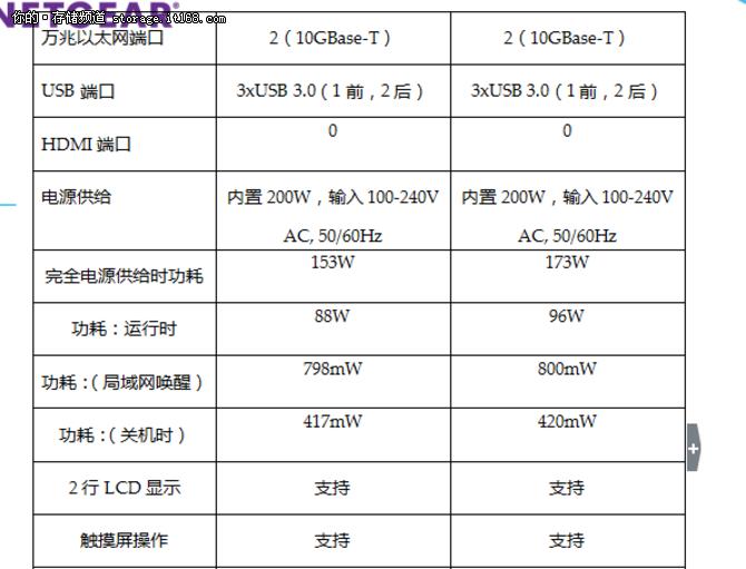 中小企业先看！NETGEARReadyNAS526X评测