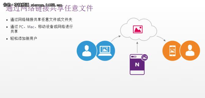 中小企业先看！NETGEARReadyNAS526X评测