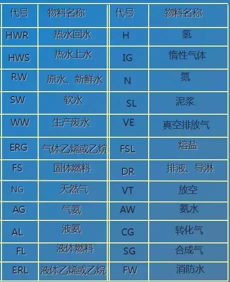 学习cad制图有哪些技巧,如何成为cad高手