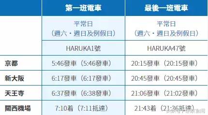 深夜抵达关西机场，夜间交通过夜懒人包