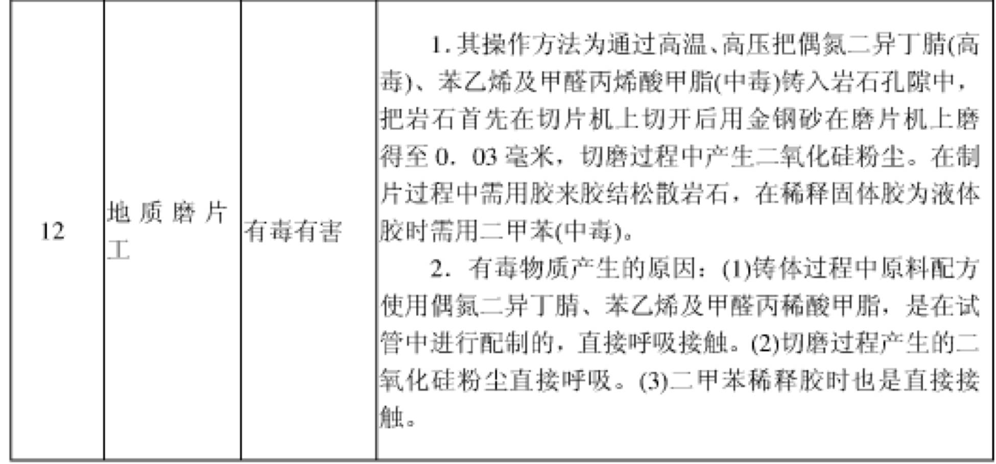 人社部关于提前退休工种目录,化工行业哪些特殊工种可提前退休