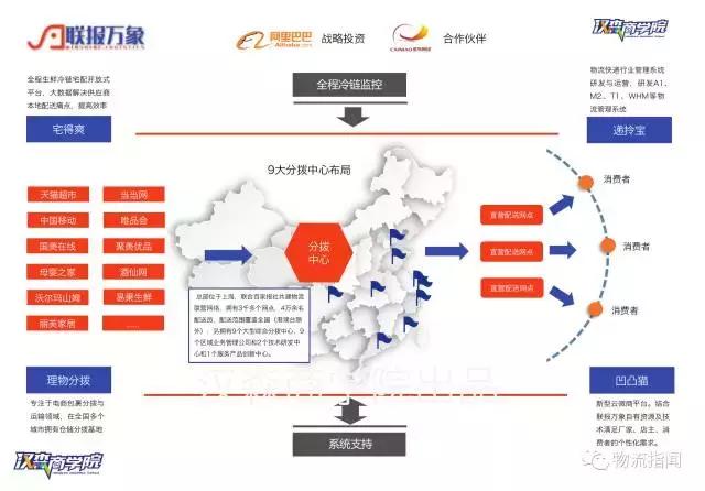 最新商业模式100个案例实体店,完整商业模式视频