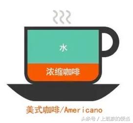 卡布奇诺拿铁口味区别,卡布奇诺拿铁摩卡咖啡区别